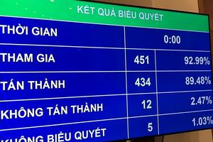 Giảm nguồn vốn 10.000 tỷ đồng cho các dự án quan trọng quốc gia