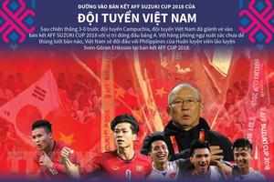 AFF Suzuki Cup 2018: Đội tuyển Việt Nam lọt tốp 100 thế giới