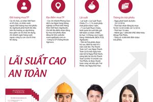 Agribank phát hành 4 triệu trái phiếu: Cơ hội đầu tư hấp dẫn