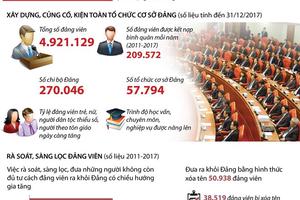 Nâng cao chất lượng, rà soát, sàng lọc đảng viên