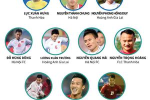 Danh sách sơ bộ đội tuyển Việt Nam dự Asian Cup 2019