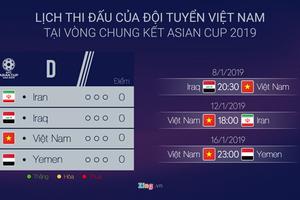 Loại Đinh Thanh Bình, tuyển Việt Nam chốt danh sách dự Asian Cup 2019