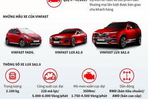 Bạn biết gì về VinFast - dòng ôtô thương mại 'made in' Việt Nam?