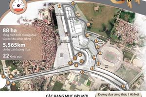 Hà Nội chính thức khởi công đường đua công thức 1