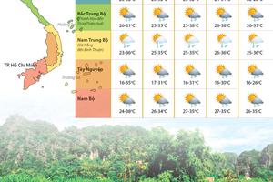 Dự báo thời tiết năm ngày nghỉ lễ dịp 30/4, 1/5