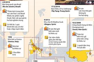 Điểm lại những di sản thế giới bị lửa hủy hoại