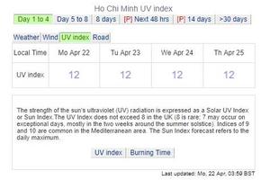 Báo động chỉ số tia cực tím tại TP.HCM liên tục ở mức nguy hiểm nhất
