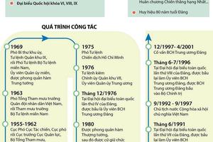 Tóm tắt quá trình công tác của đồng chí Lê Đức Anh