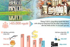 Quan hệ hữu nghị, hợp tác Việt Nam và Cộng hòa Séc