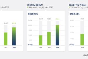 Novaland thông tin kế hoạch kinh doanh 2019 và chiến lược phát triển giai đoạn 2019 - 2023