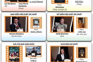 Điện ảnh Hàn Quốc giành chiến thắng lịch sử tại LHP Cannes 2019