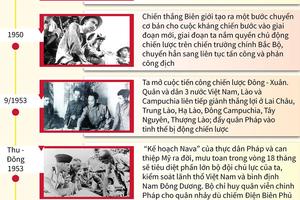 Quá trình hình thành chủ trương chiến lược Chiến dịch Điện Biên Phủ