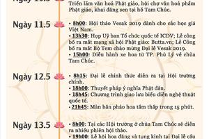 Lịch trình chi tiết Đại lễ Vesak 2019 từ ngày 10 đến 14.5
