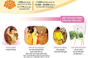 Việt Nam sẵn sàng cho Đại lễ Vesak Liên hợp quốc 2019