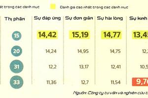 Bitel - thương hiệu của Viettel tại Peru được khách hàng yêu thích nhất