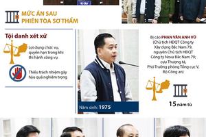 Mở phiên phúc thẩm xét xử vụ án Phan Văn Anh Vũ