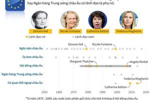 Nữ lãnh đạo trong các cơ quan của Liên minh châu Âu