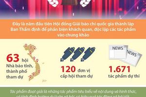 Giải báo chí quốc gia 2018 phản ánh toàn diện các vấn đề xã hội