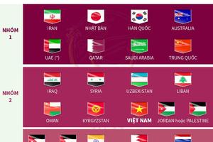 Đội tuyển Việt Nam vào nhóm 2 vòng loại World Cup 2022