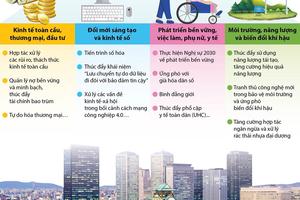 Những nội dung chính tại Hội nghị Thượng đỉnh G20 năm 2019