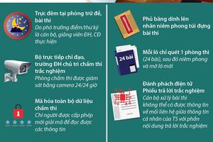 Siết chặt khâu chấm thi THPT Quốc gia 2019