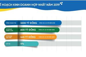 CEO Group chi trả 10% cổ tức năm 2018
