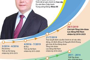 Tiểu sử ông Nguyễn Đình Khang, tân Chủ tịch Tổng Liên đoàn Lao động