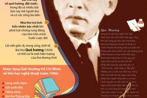 Tế Hanh - một đời thơ gắn bó với đất nước, quê hương