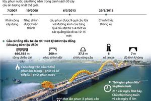 Cầu Rồng - biểu tượng kiến trúc của thành phố Đà Nẵng