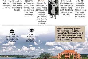 Tìm hiểu lịch sử Bến Nhà Rồng-Bảo tàng Hồ Chí Minh