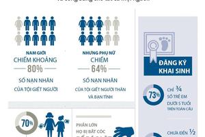 Thế giới vẫn xa mục tiêu xã hội hòa bình, công bằng