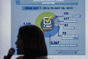 Philippines: Gần 8.000 cảnh sát bị bắt trong cuộc chiến chống ma túy