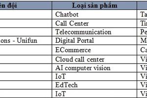 Lộ diện 10 đội lọt vào chung kết 