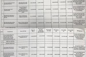 Bài 3: Kết luận thanh tra chỉ rõ địa chỉ chịu trách nhiệm đối với sai phạm tại Bắc Từ Liêm