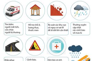 Những biện pháp cần thiết khắc phục hậu quả sau mưa lũ