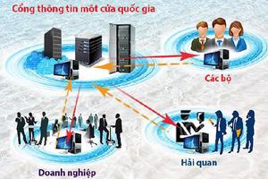 Tiếp tục thúc đẩy Cơ chế một cửa quốc gia, Cơ chế một cửa ASEAN