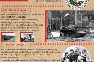 Những nội dung cốt lõi trong Di chúc của Chủ tịch Hồ Chí Minh