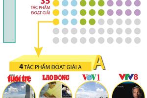 35 tác phẩm đoạt giải báo chí về phòng, chống tham nhũng, lãng phí