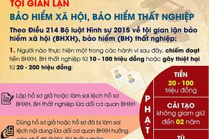 “Chặn” đường doanh nghiệp gian lận, trốn đóng BHXH, BHYT