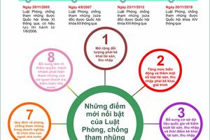 Luật Phòng, chống tham nhũng 2018 có gì mới?