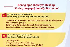 Tuyên ngôn độc lập - Những giá trị lịch sử
