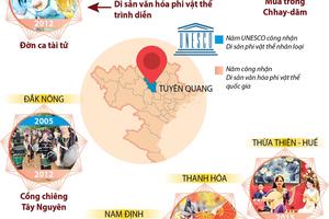 Liên hoan trình diễn bảo tồn, tôn vinh giá trị di sản văn hóa