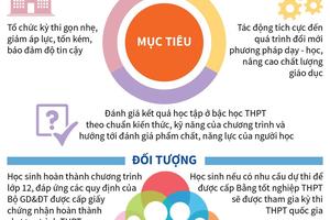 Đề xuất phương án thi, tuyển sinh sau năm 2020