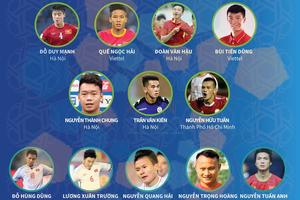 Chân dung 23 cầu thủ của đội tuyển Việt Nam đối đầu Thái Lan