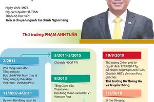 Thông tin về Thứ trưởng Bộ Thông tin và Truyền thông Phạm Anh Tuấn