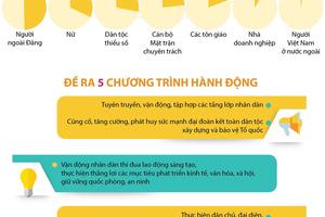 999 đại biểu chính thức tham dự Đại hội đại biểu MTTQ lần thứ IX