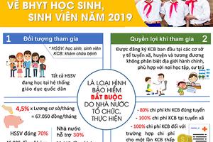 BHYT học sinh, sinh viên: Không còn sự “lựa chọn ngược”