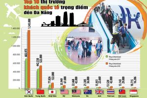 Kinh tế tư nhân- “đòn bẩy” hữu hiệu cho du lịch Đà Nẵng bứt phá