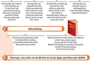 Hội nghị Trung ương lần thứ 11 hoàn thành toàn bộ nội dung đề ra