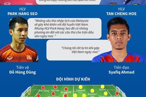 Cuộc chạm trán giữa đội tuyển Việt Nam và Malaysia